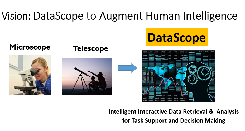 DataScope Vision