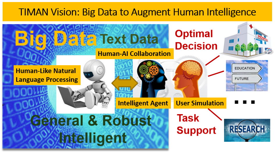 TIMAN Research Vision