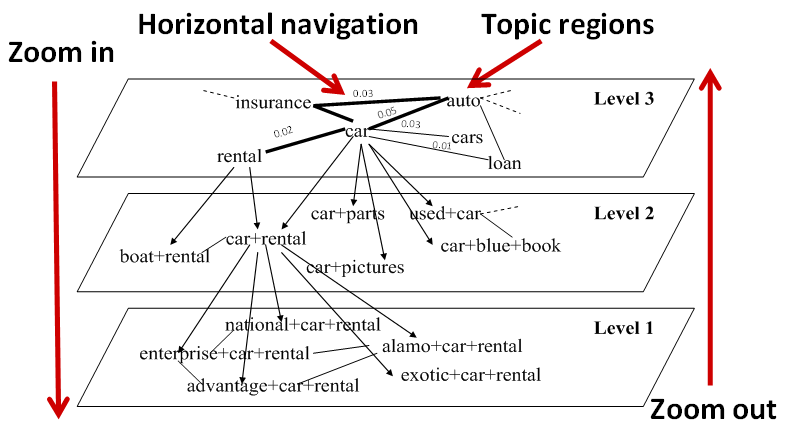 Topic Map in Information Space